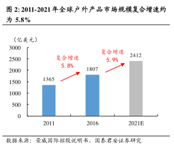20220908 图1